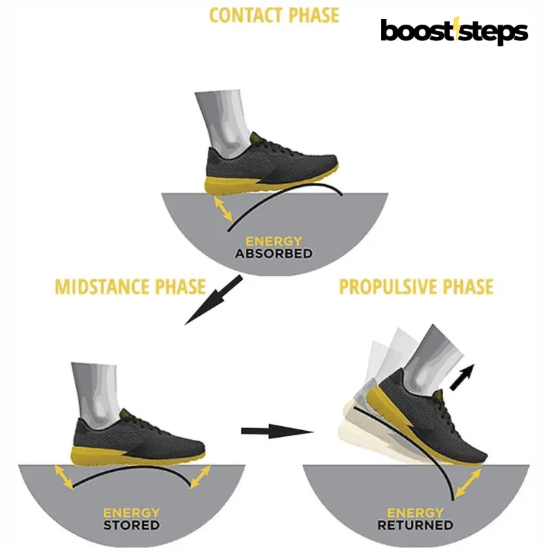 Booststeps Pro - Carbon Fiber Insoles