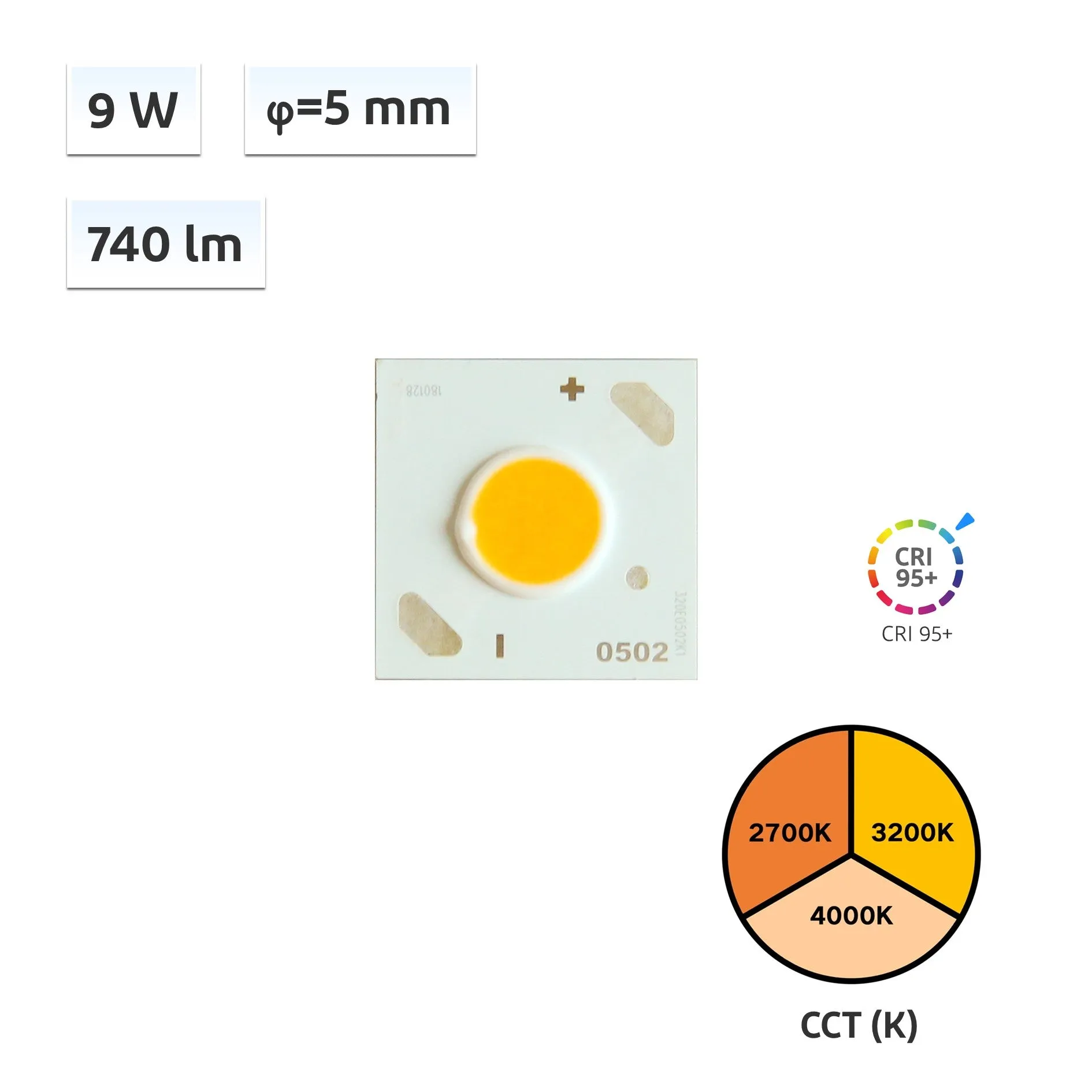 YUJILEDS® CRI 95  5mm 9W COB LED 2700K 3200K 4000K - HD5 - 10pcs